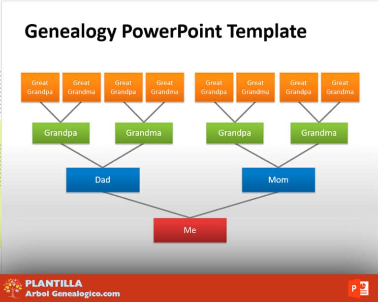 Plantilla Árbol Genealógico PowerPoint PPT ️ [ 2026 ]