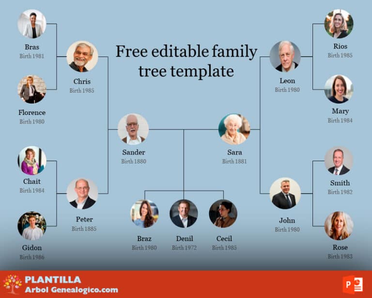 Plantilla Árbol Genealógico PowerPoint PPT ️ [ 2026 ]