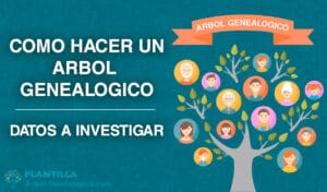 Como hacer un árbol genealógico - Datos a Investigar