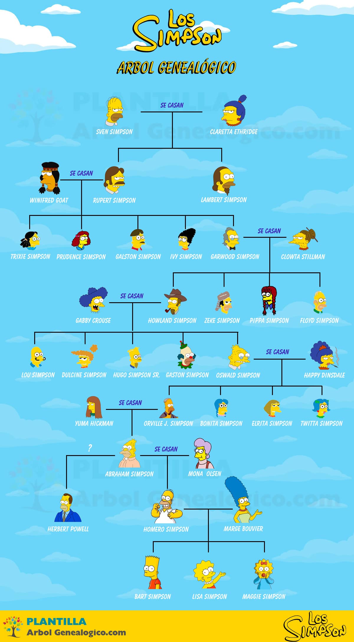 Árbol genealógico completo de Los Simpson