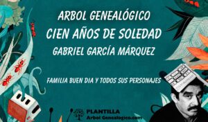 Árbol genealógico Cien Años de Soledad