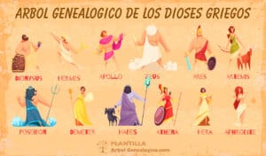 Arbol genealogico dioses griegos