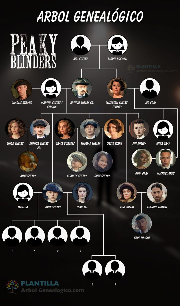 Shelby Family Tree Peaky Blinders