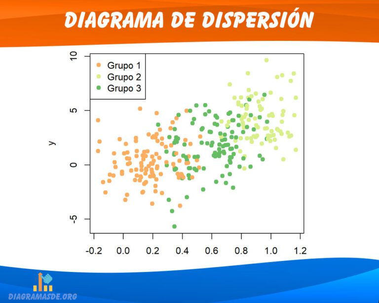 Diagrama de dispersión