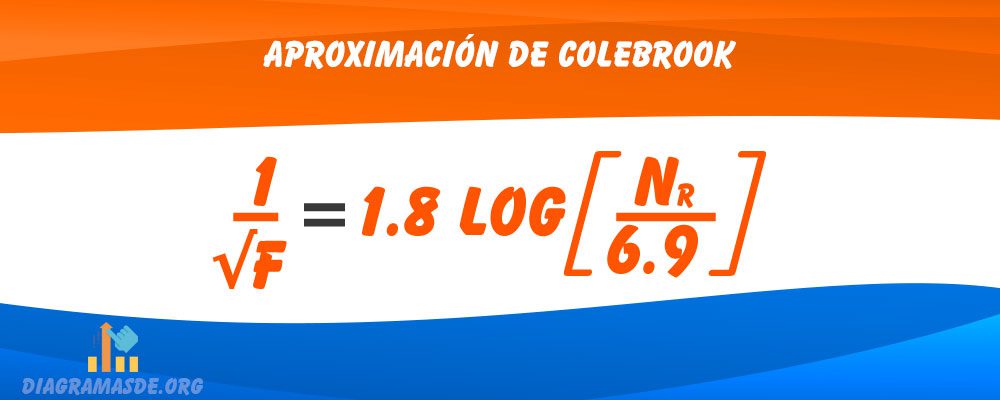 aproximacion Colebrook
