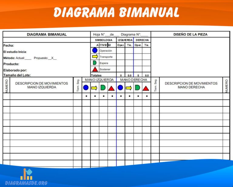 Diagrama bimanual