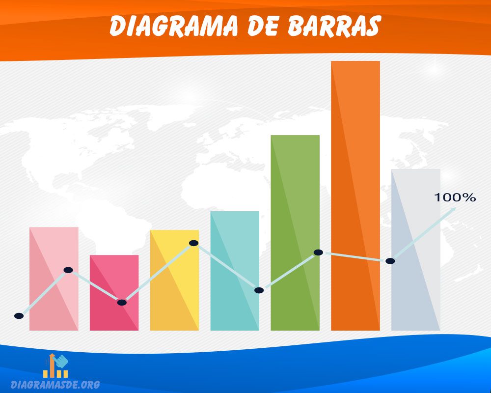 Diagrama De Barras Tipos Caracter sticas Y EJEMPLOS