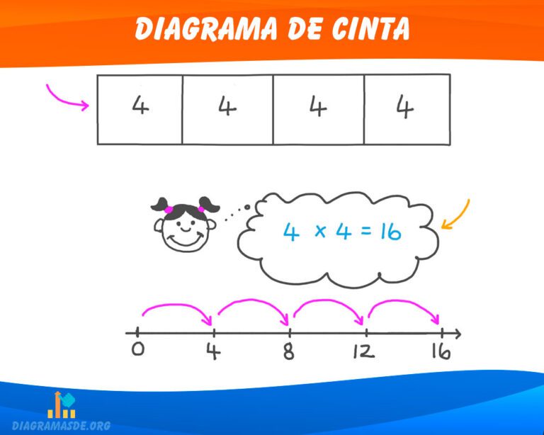 Diagrama de cinta