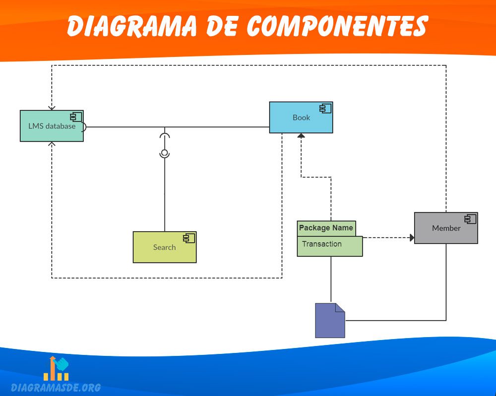 Diagrama de componentes