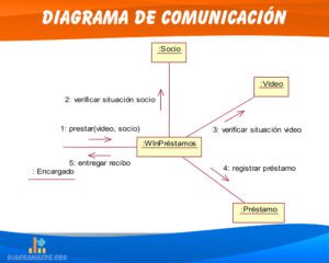 Diagrama de comunicación
