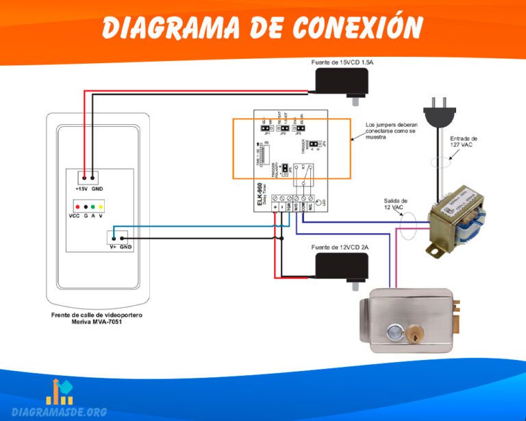 Diagrama de conexión
