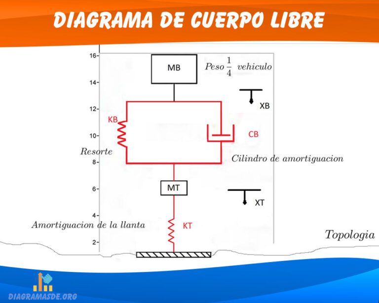 Diagrama de cuerpo libre DCL