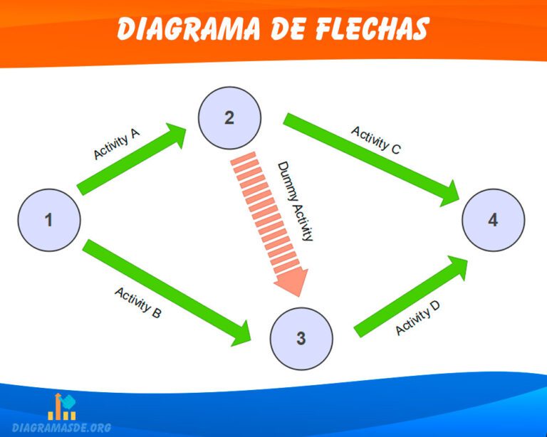 diagrama de flechas