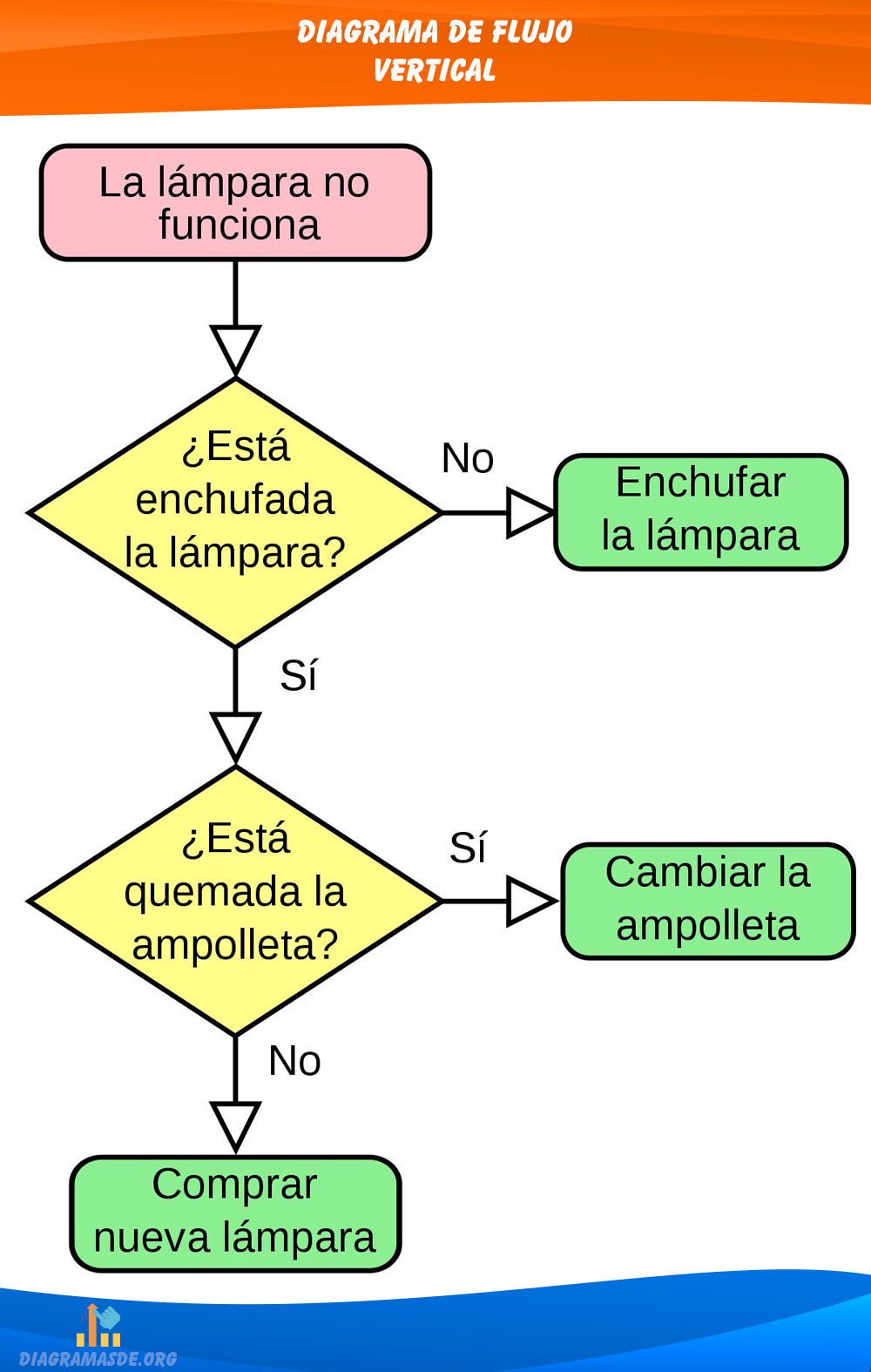 Diagrama De Flujo Que Es Tipos S mbolos Y Ejemplos