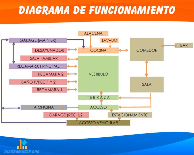 Diagrama de funcionamiento o arquitectónico