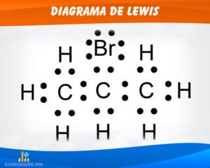 Diagrama de Lewis