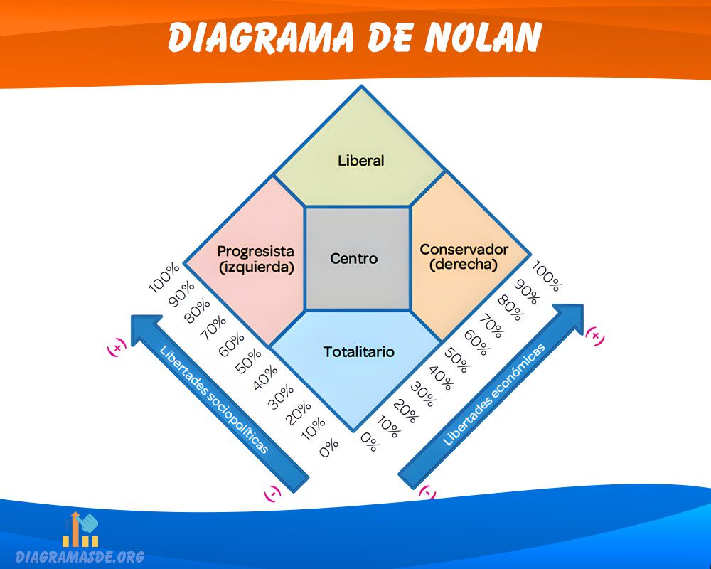 Diagrama de Nolan