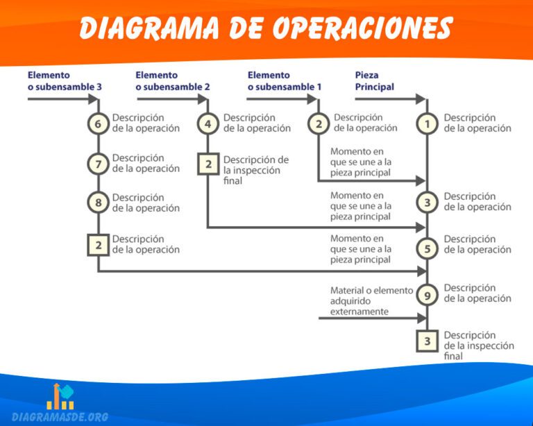 diagrama de operaciones