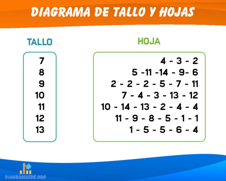 Diagrama de Tallo y Hojas