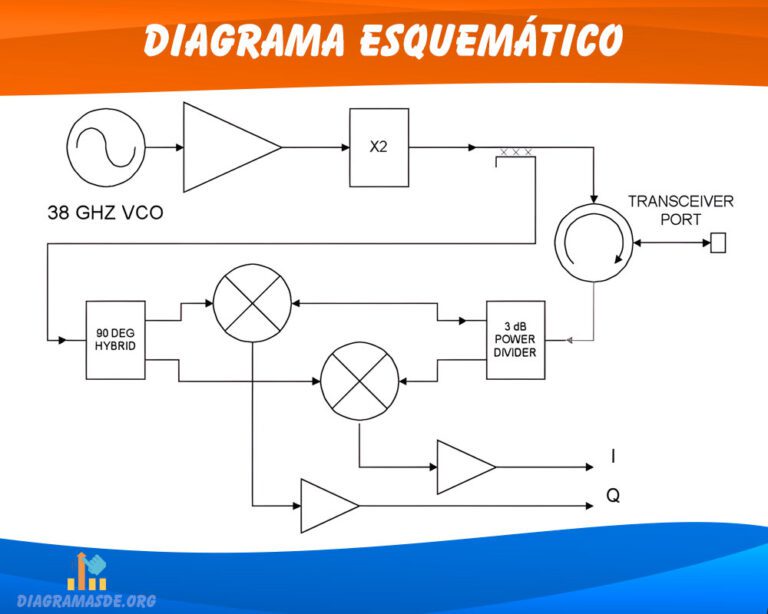 Diagrama esquemático