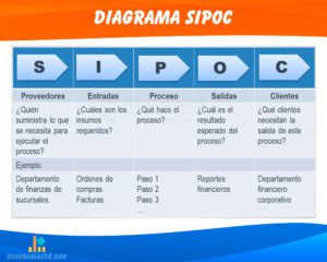 Diagrama SIPOC