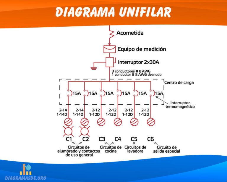 Diagrama Unifilar