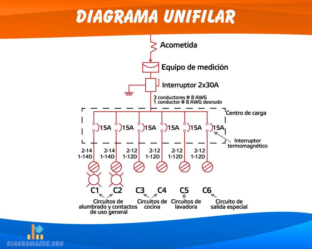 Esquema Unifilar Para Que Sirve PEMHWZ Esquema Unifilar Para Que Sirve PEMHWZ