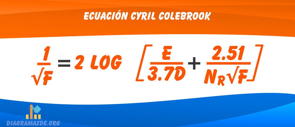 ecuacion Cyril Colebrook