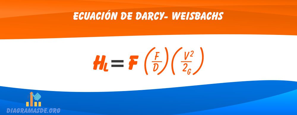 ecuacion Darcy - Weisbachs