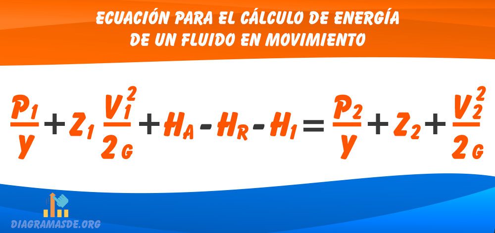 ecuacion calculo energia fluido movimiento