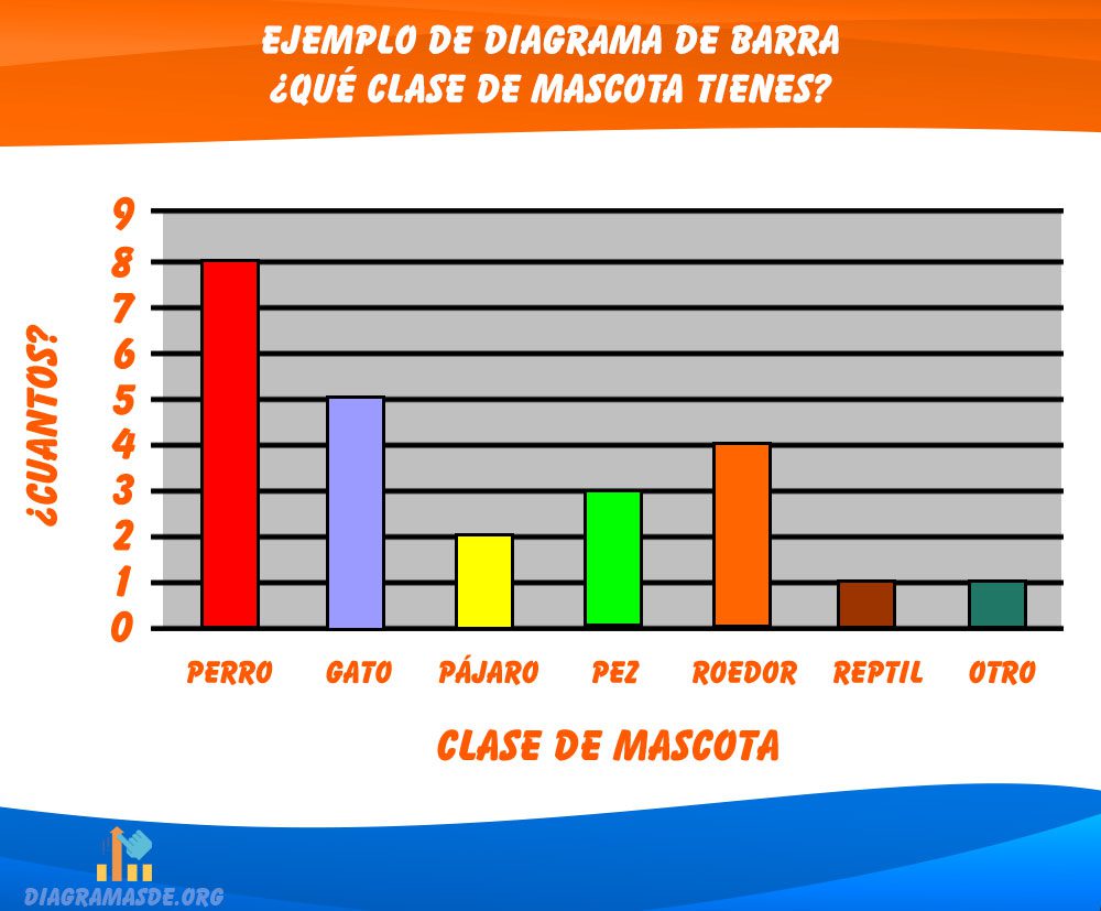 Diagrama De Barras Tipos Caracter sticas Y EJEMPLOS