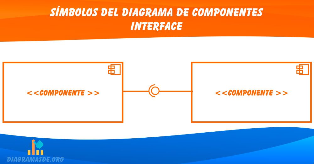 símbolos diagrama de componentes interface