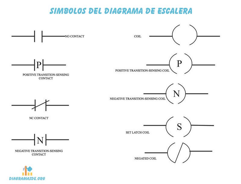 Símbolos del diagrama de escalera