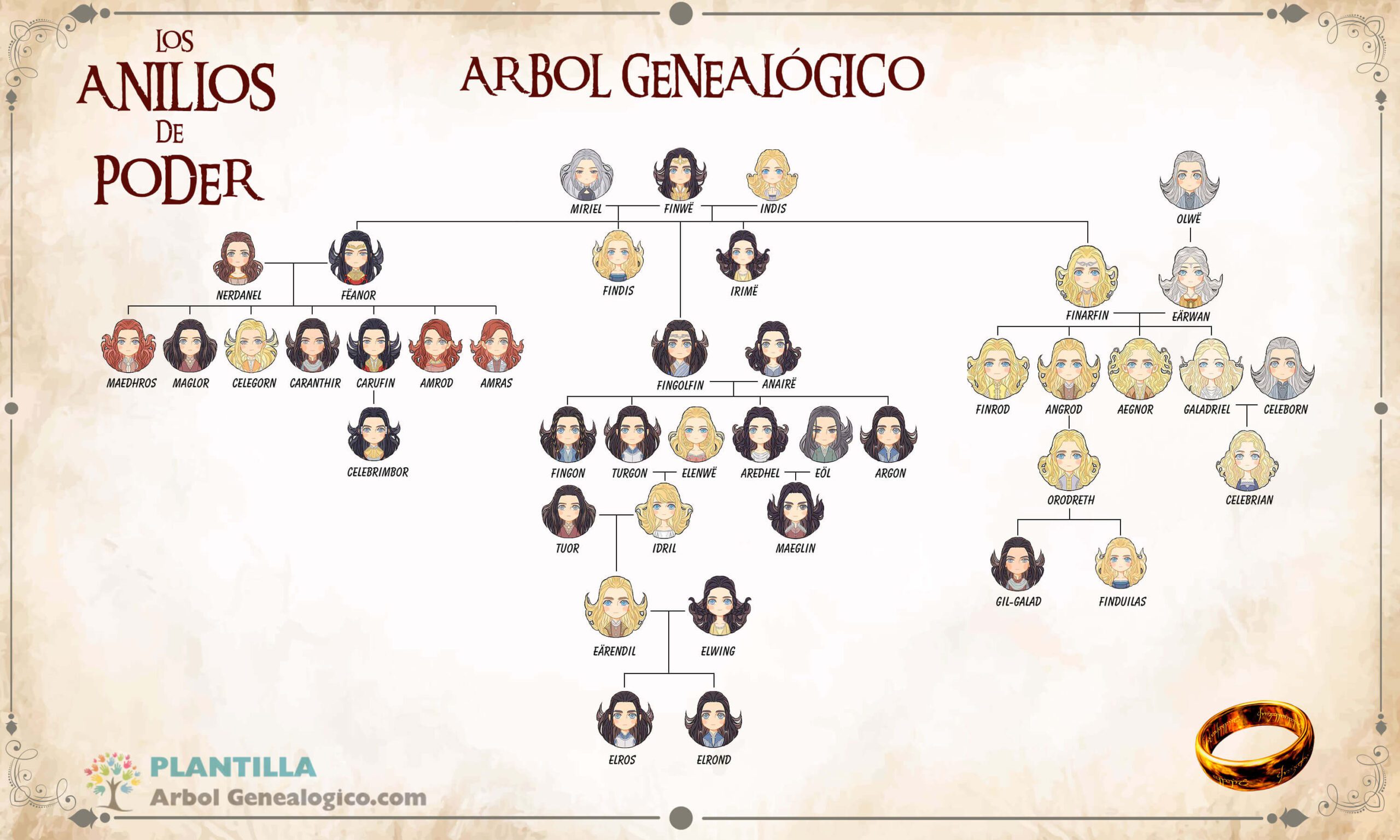 arbol genealogico los anillos de poder