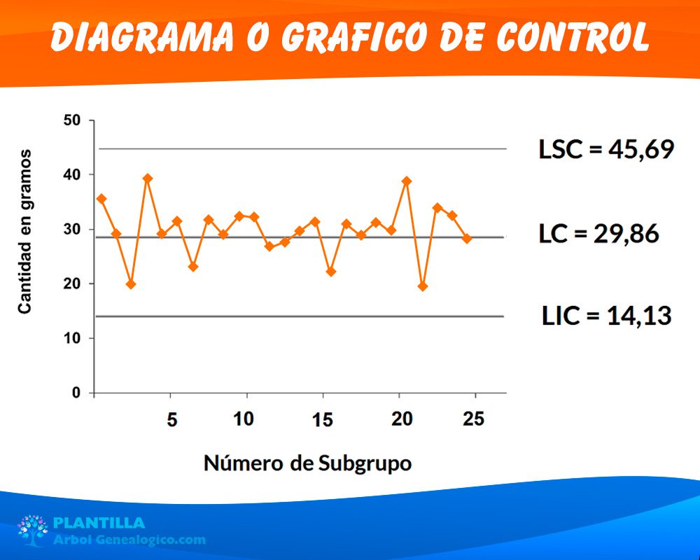 Diagrama O Gráfico De Control ️ Que Es Tipos Como Se Hace 2564