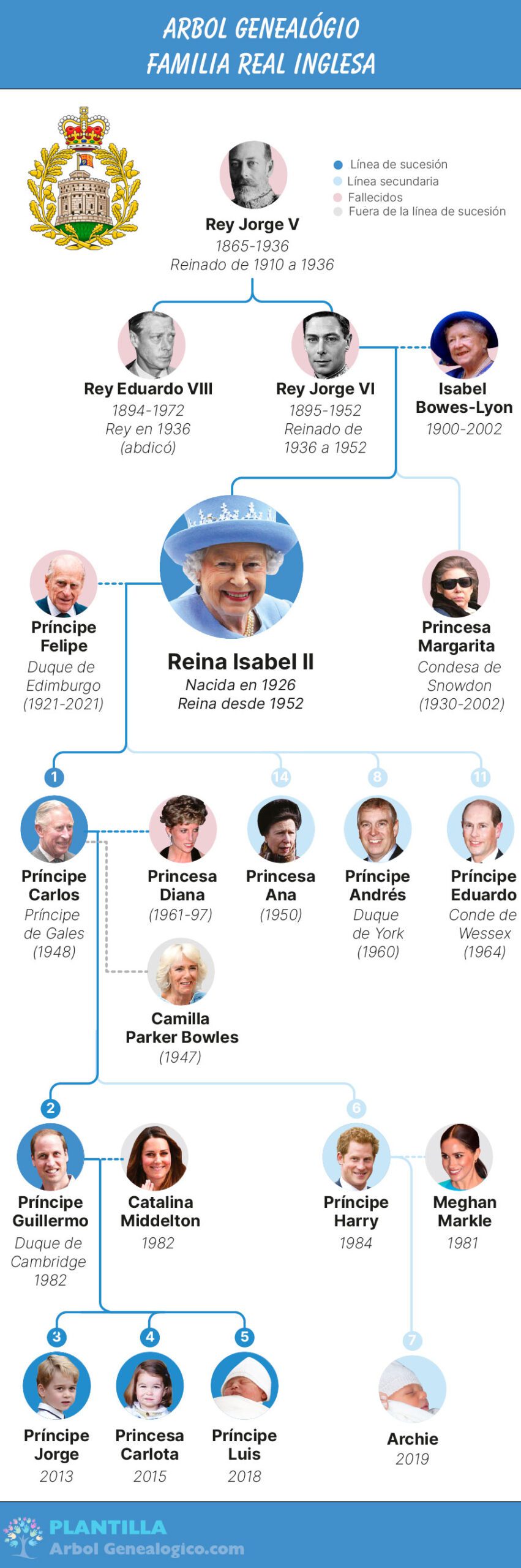 arbol genealogico familia real inglesa