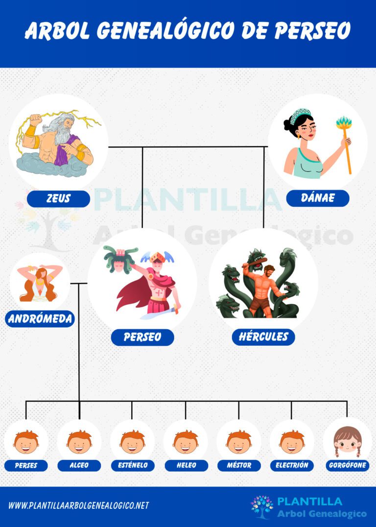 rbol Geneal gico De Perseo Mitos Griegos Y Familiares rbol Geneal gico De Perseo Mitos Griegos Y Familiares